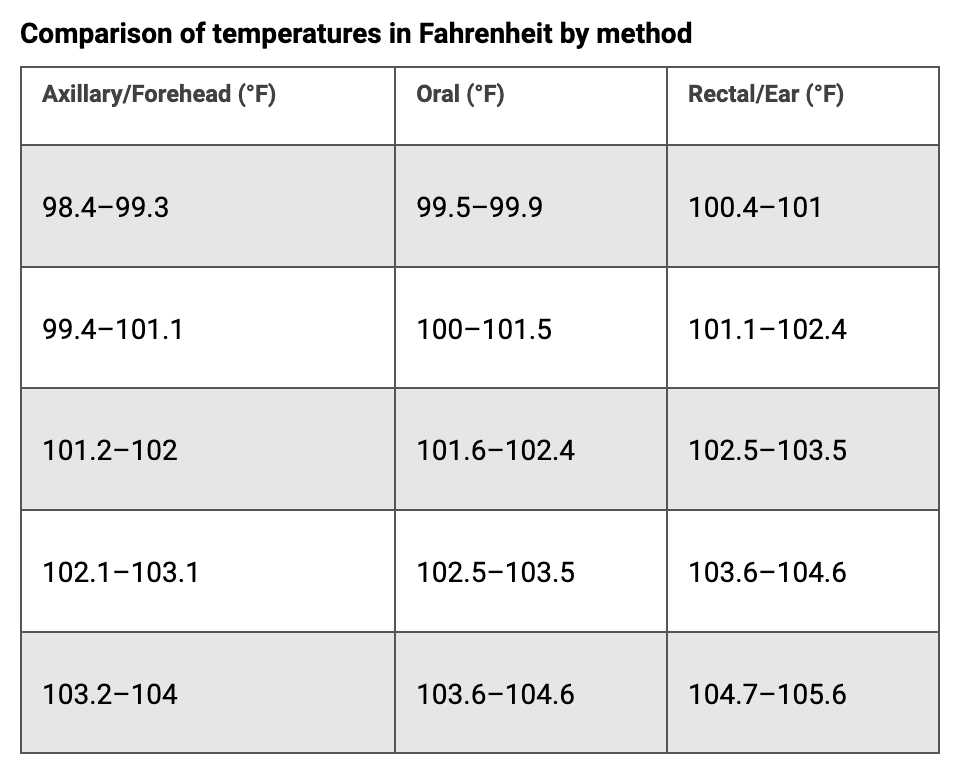 How to Check a Newborn s Temperature Kopa Birth